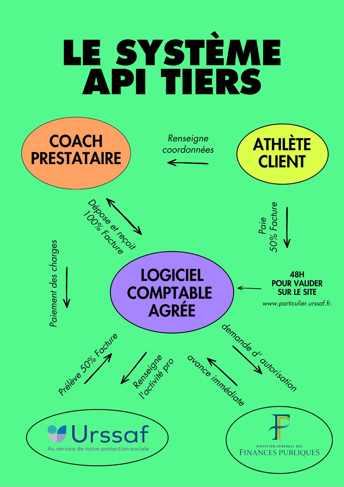 Explication du crédit d’impôt (CESU) - EN COURS DE REALISATION